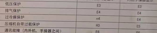 阳信空调电话在哪里找